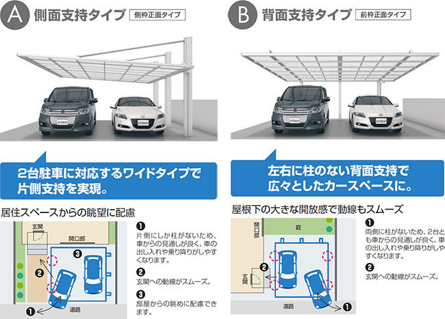 カーポート「ダブルフェース」 | 京阪グリーン | 滋賀・京都・大阪のエクステリア・ガーデン・外構工事